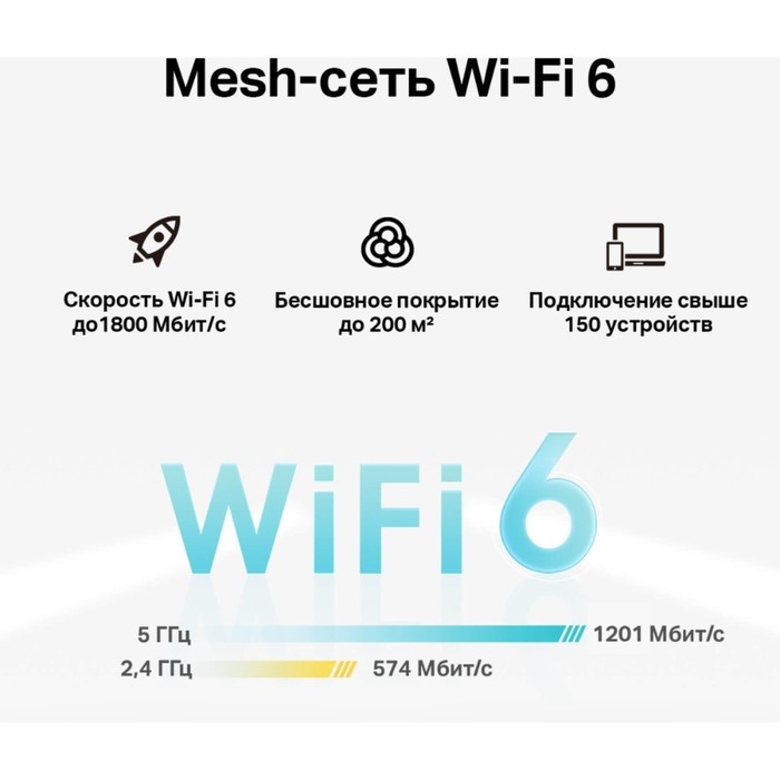 Бесшовный Mesh роутер TP-Link Deco X20-4G(1-pack) AX1800 10/100/1000BASE-TX/3G/4G/4G+ (упак   102950 - фото 51516175