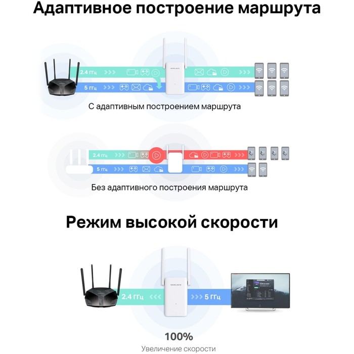 Повторитель беспроводного сигнала Mercusys ME70X AX1800 10/100/1000BASE-TX компл.:устройств   102950 - фото 51516219