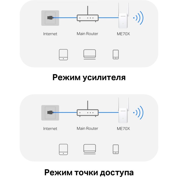 Повторитель беспроводного сигнала Mercusys ME70X AX1800 10/100/1000BASE-TX компл.:устройств   102950 - фото 51516221