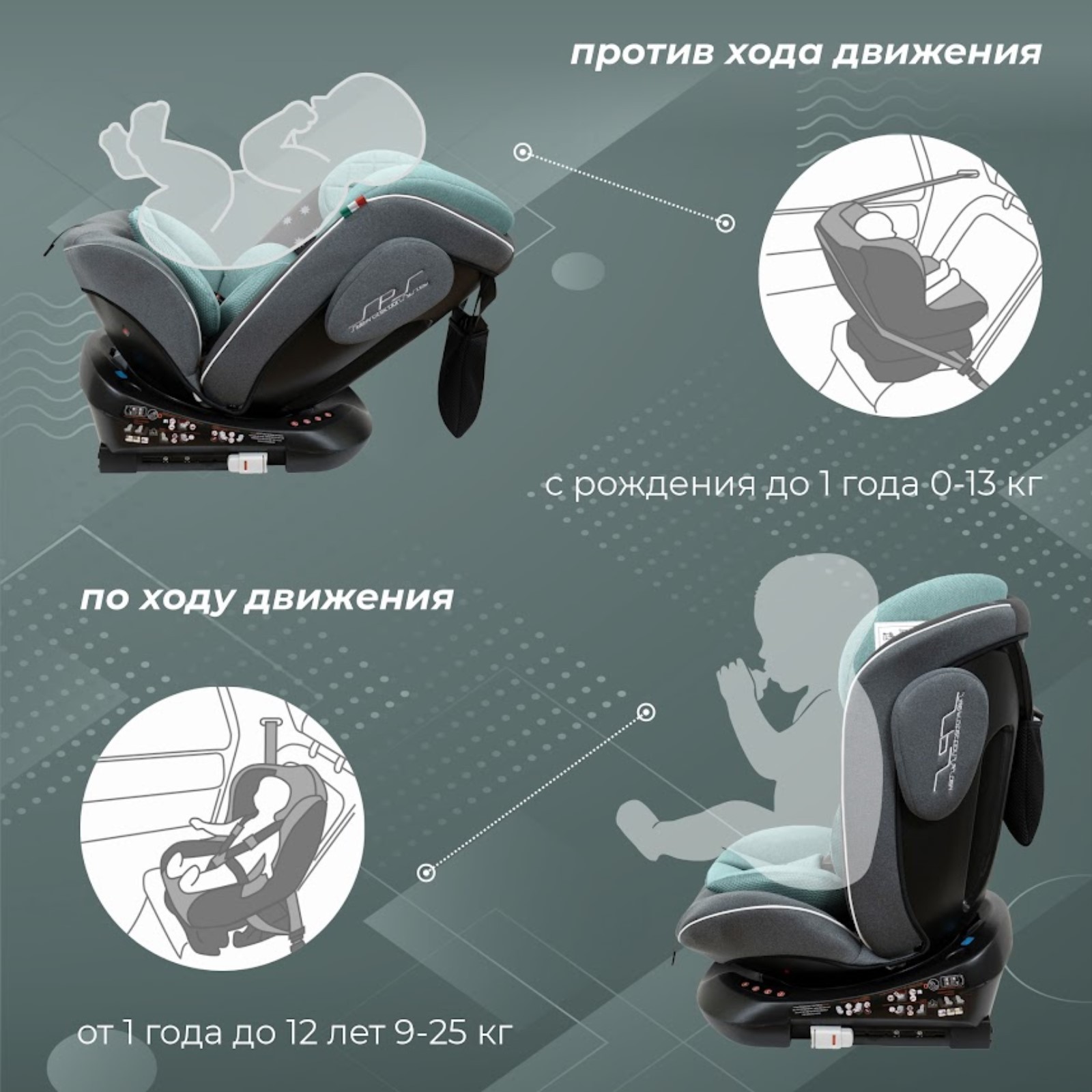 Автокресло детское Sweet Baby Crosstour 360 SPS, крепление Isofix, группа 1/2/3  (0-36 кг), цвет чёрно-бирюзовый (10299341) - Купить по цене от 12 259.00  руб. | Интернет магазин SIMA-LAND.RU