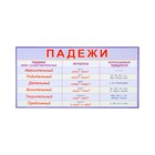 Набор карточек-закладок "Для начальной школы" 3-4 класс, 10 карточек, 20x10 см 10295938 - фото 13378692