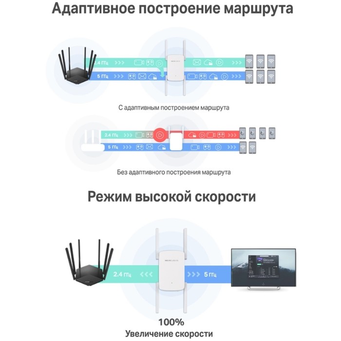 Повторитель беспроводного сигнала Mercusys ME50G AC1900 10/100/1000BASE-TX белый - фото 51544636