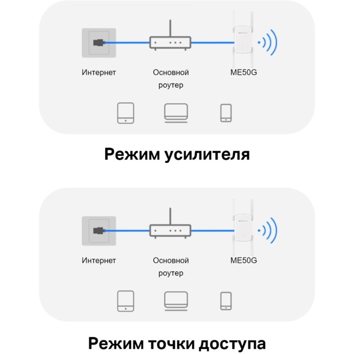 Повторитель беспроводного сигнала Mercusys ME50G AC1900 10/100/1000BASE-TX белый - фото 51544638