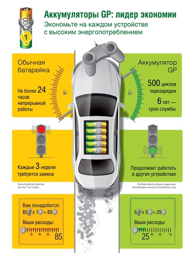 Аккумулятор GP, Ni-Mh, AAA, HR03-4BL, 1.2 В, 1000 мАч, блистер, 3+1 шт.
