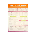 Плакат "Русский язык. Приставки, частицы, предлоги" 50,5х70 см - фото 110165880