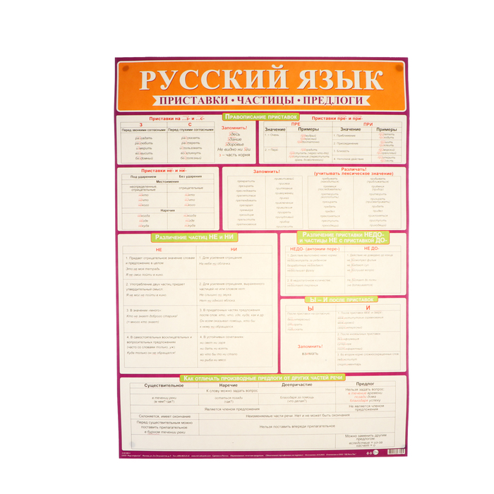 Плакат "Русский язык. Приставки, частицы, предлоги" 50,5х70 см - Фото 1