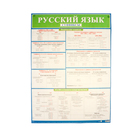 Плакат "Русский язык. Суффиксы" 50,5х70 см - фото 110165882