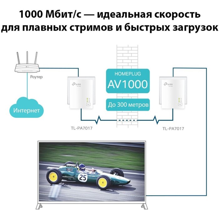 Сетевой адаптер Powerline TP-Link TL-PA7017 KIT AV1000 Gigabit Ethernet (упак.:2шт) - фото 51544872