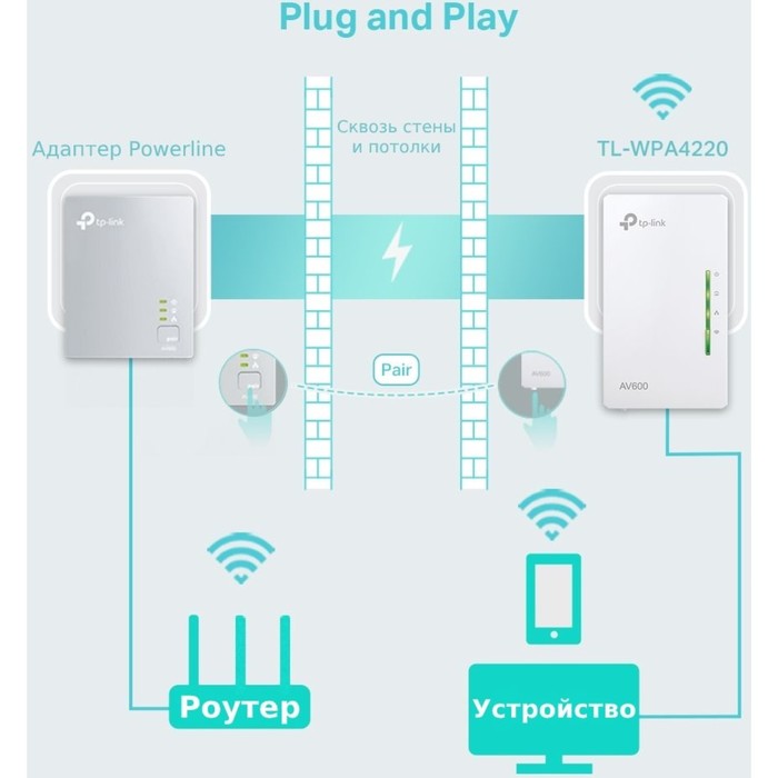 Сетевой адаптер Powerline TP-Link TL-WPA4220 AV600 Fast Ethernet (ант.внутр.) - фото 51529235