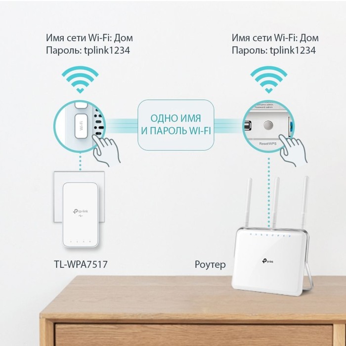 Сетевой адаптер Powerline TP-Link TL-WPA7517 KIT AV1000 Gigabit Ethernet (упак.:2шт) - фото 51529241