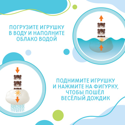 Игрушка для купания в ванной Крошка Я «Брызгалки: Мишка»