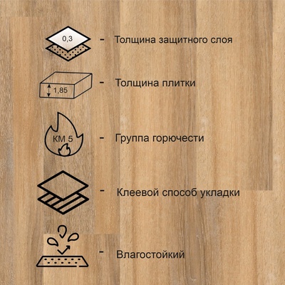 Модульная виниловая плитка Tarkett GROOVE Curtis, 914.4×152.4 мм, толщина 1.85 мм, 3.066 м²