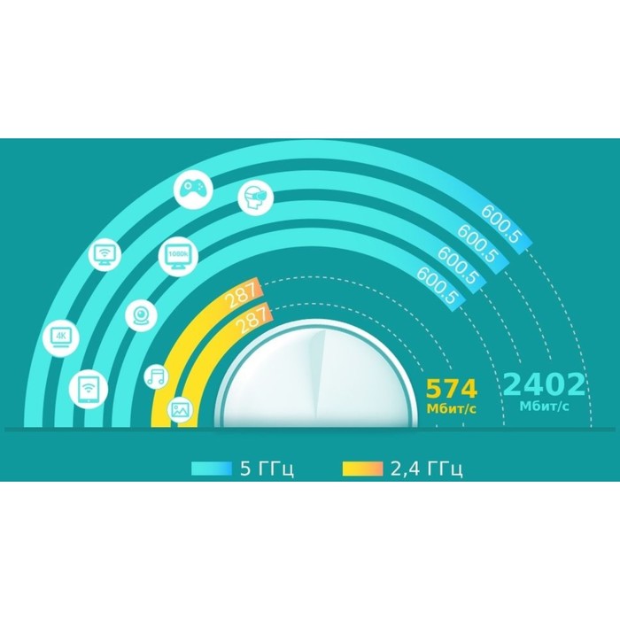 Бесшовный Mesh роутер TP-Link Deco X60 AX3000, 1000 Мбит/с, 2 шт, белый - фото 51650789