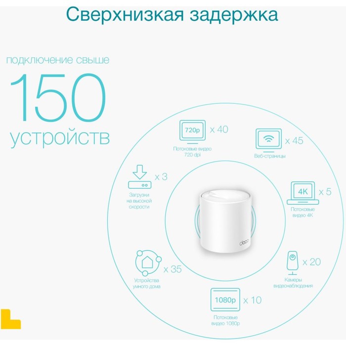 Бесшовный Mesh роутер TP-Link Deco X50 AX3000, 1000 Мбит/с, 2 шт, белый - фото 51623685