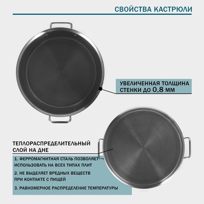 Кастрюля Hanna Knövell, 15 л, d=30 см, h=20 см, толщина стенки 0.8 мм, 201 сталь, с крышкой, индукция, дно ТРС, нержавеющая сталь