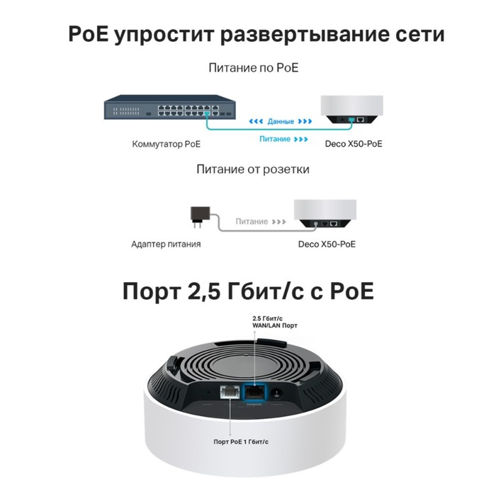 Бесшовный Mesh роутер TP-Link Deco X50-PoE(3-pack) AX3000 1000/2500BASE-T белый (упак.:3шт)   102950 - фото 51547021