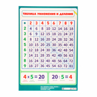 Плакат "Таблица умножения и деления" картон, А2 - фото 299599476