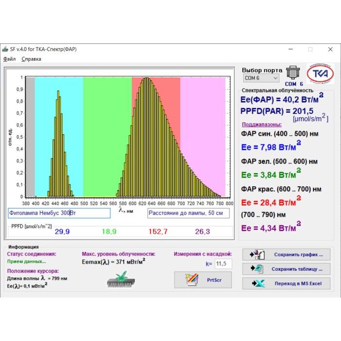 Светильник светодиодный полного спектра для гроубоксов и теплиц "Нембус" 300Вт - фото 1908172157