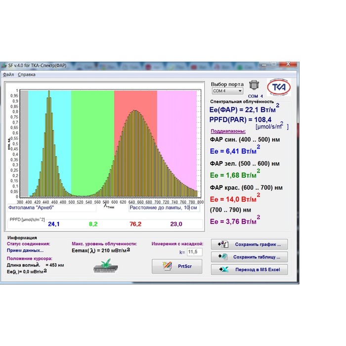 Подсветка для рассады на базе полноспектровых фитосветодиодов "Арнеб" 70см 48Вт - фото 1908172544