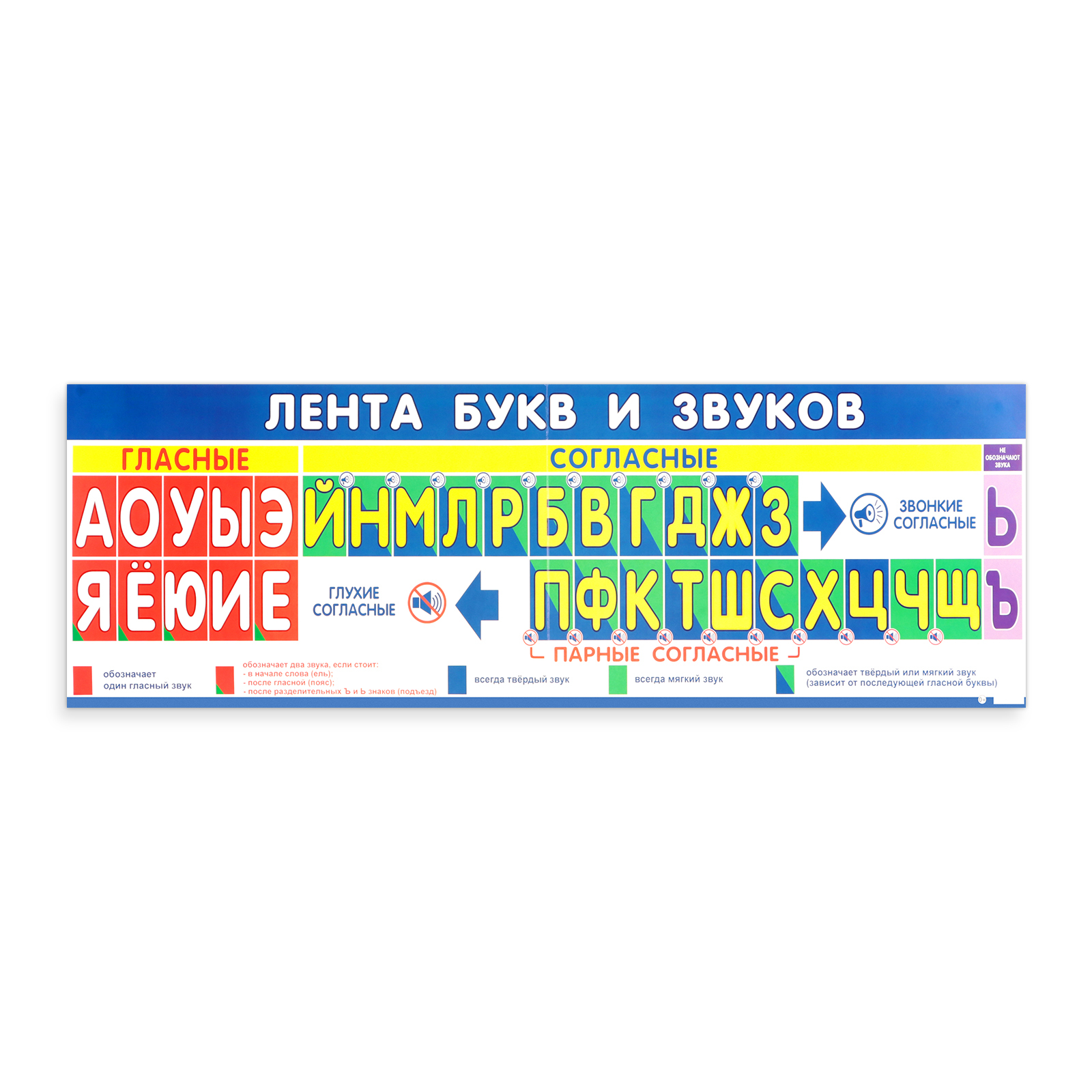 Плакат "Буквы и звуки" лента, 92 х 30 см (10508517) - Купить по цене от ...