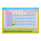 Плакат "Периодическая система химических элементов Д. И. Менделеева" А4 - фото 321570548