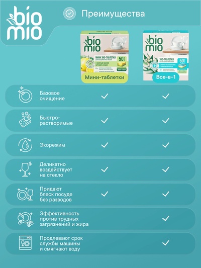 Таблетки для посудомоечной машины BioMio TABS с маслами бергамота и юдзу, 50 шт.