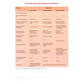 Таблица. Категории оценки рецептивности эндометрия. Озерская И.А.