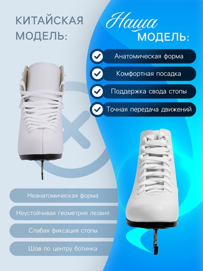 Коньки фигурные Winter Star Basic, р. 36