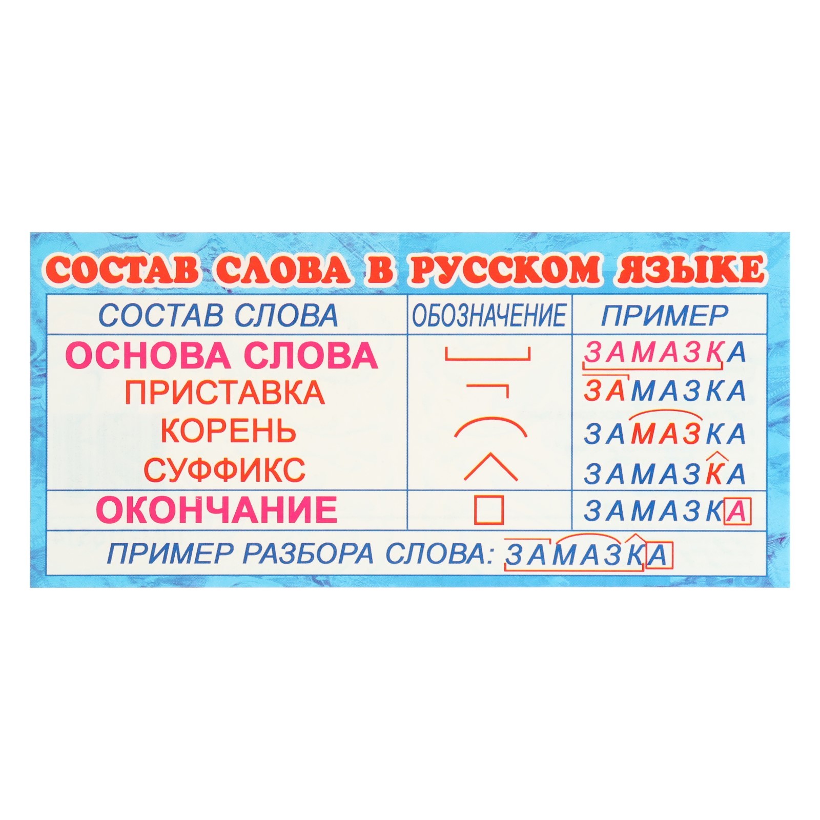 Состав слова укладчик. Состав слова. Состав слова в русском языке. Состав слова карточки.