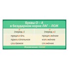 Набор шпаргалок "Русский язык для начальной школы" 9 видов - фото 24593015