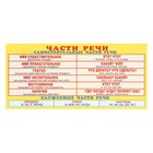 Набор шпаргалок "Русский язык для начальной школы" 9 видов - фото 24625938