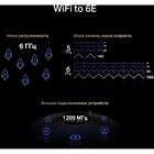 Сетевой адаптер Wi-Fi + Bluetooth Mercusys MA86XE AXE5400 PCI Express (ант.внеш.несъем.) 2а   106693 - Фото 4