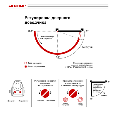 Доводчик дверной АЛЛЮР COMFORT ДД 165/3-4 A-W, морозостойкий, до 100 кг, белый