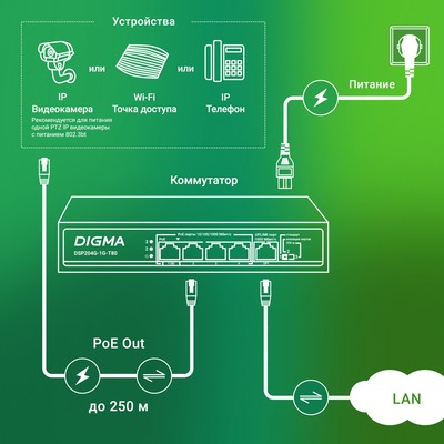 Коммутатор Digma DSP204G-1G-T80, 5×1 ГБит/с, 4PoE, 4PoE+ 1PoE++, 80 Вт, неуправляемый