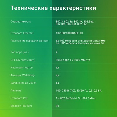 Коммутатор Digma DSP204G-1G-T80, 5×1 ГБит/с, 4PoE, 4PoE+ 1PoE++, 80 Вт, неуправляемый