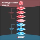 Межсетевой экран Zyxel USG Flex 700 (USGFLEX700-RU0102F) 10/100/1000BASE-TX/SFP компл.:набо 106854 - фото 51607226 Межсетевой экран Zyxel USG Flex 700 (USGFLEX700-RU0102F) 10/100/1000BASE-TX/SFP компл.:набо 106854 - фото 51607226