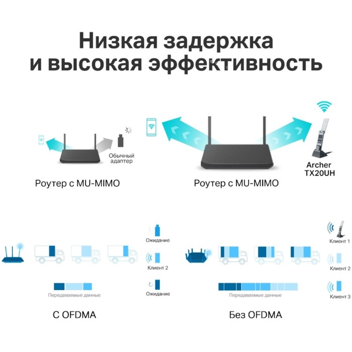 Сетевой адаптер Wi-Fi TP-Link Archer TX20UH AX1800 USB 3.0 (ант.внеш.несъем.) 2ант. (упак.:   106862 - фото 51608536