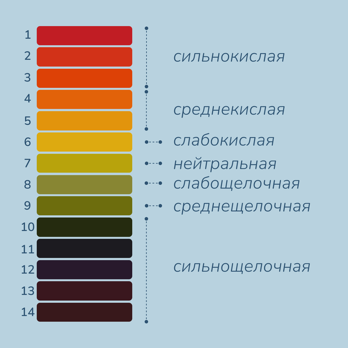 Рh-тестер, лакмусовая бумага, набор 20 шт в коробке (На англ языке)