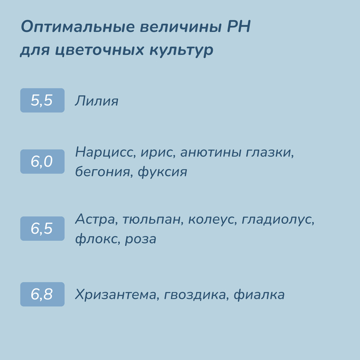 Рh-тестер, лакмусовая бумага, набор 20 шт в коробке (На англ языке)