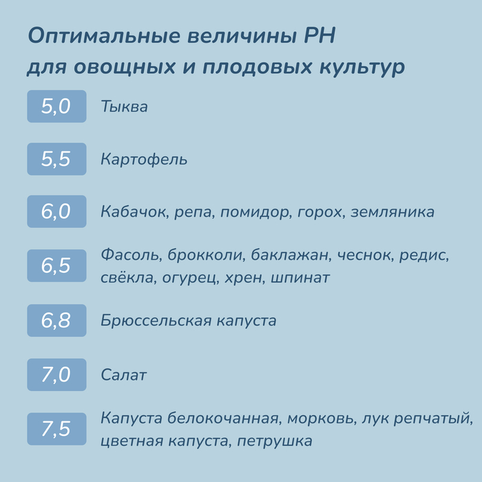 Рh-тестер, лакмусовая бумага, набор 20 шт в коробке (На англ языке)