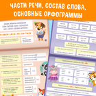 Набор «Обучающие плакаты для начальной школы», 3 шт. - фото 25335955
