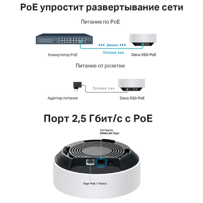 Бесшовный Mesh роутер TP-Link Deco X50-PoE(1-pack) AX3000 1000/2500BASE-T белый - фото 51627710