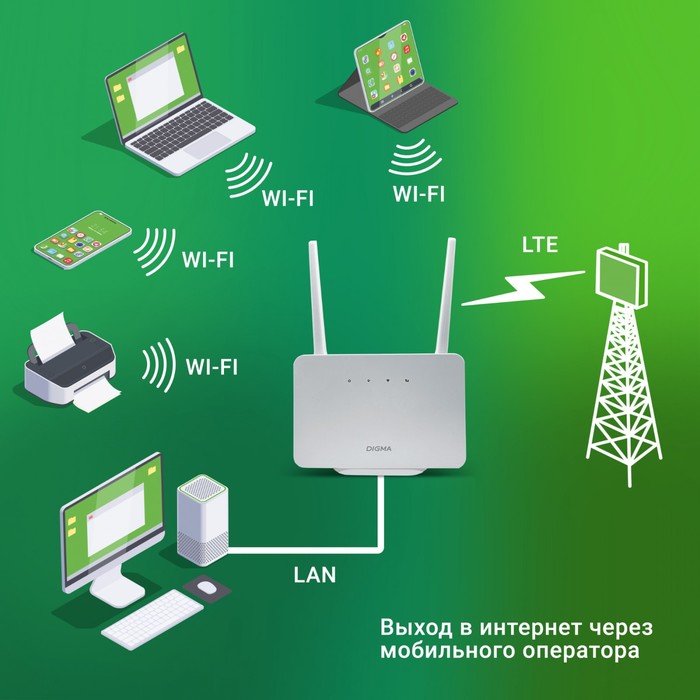 Интернет-центр Digma HOME (D4GHMAWH) N300 10/100BASE-TX/4G(3G) cat.4 белый - фото 51631826