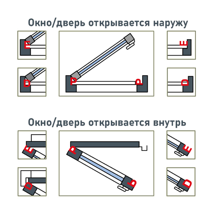 Уплотнитель резиновый ТУНДРА, профиль D, размер 9х8 мм, черный, в упаковке 10 м