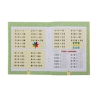 Учим таблицу умножения. Для начальной школы. - Фото 2