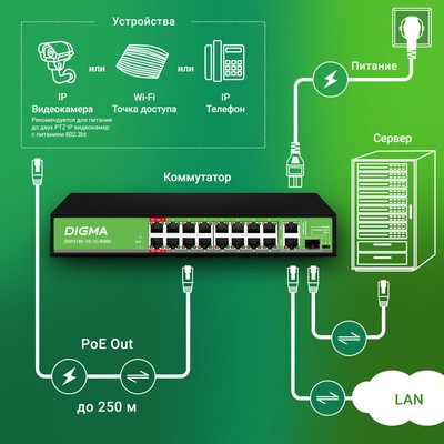 Коммутатор Digma DSP216F-1G-1C-R300, L2, 16×100 Мбит/с, 1×1 ГБит/с, 1xКомбо (1000BASE-T/SFP), 16P