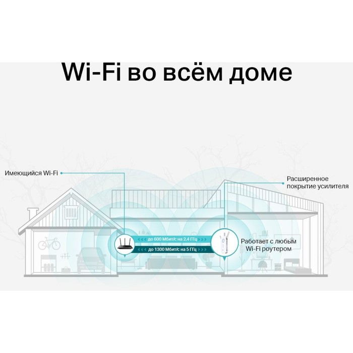 Повторитель беспроводного сигнала TP-Link RE550 AC1900 10/100/1000BASE-TX белый - фото 51658270