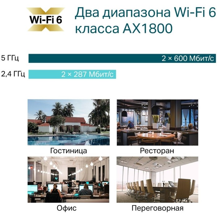Точка доступа TP-Link EAP610 AX1800 10/100/1000BASE-TX белый - фото 51658292