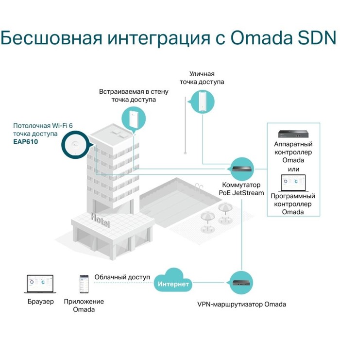 Точка доступа TP-Link EAP610 AX1800 10/100/1000BASE-TX белый - фото 51658293