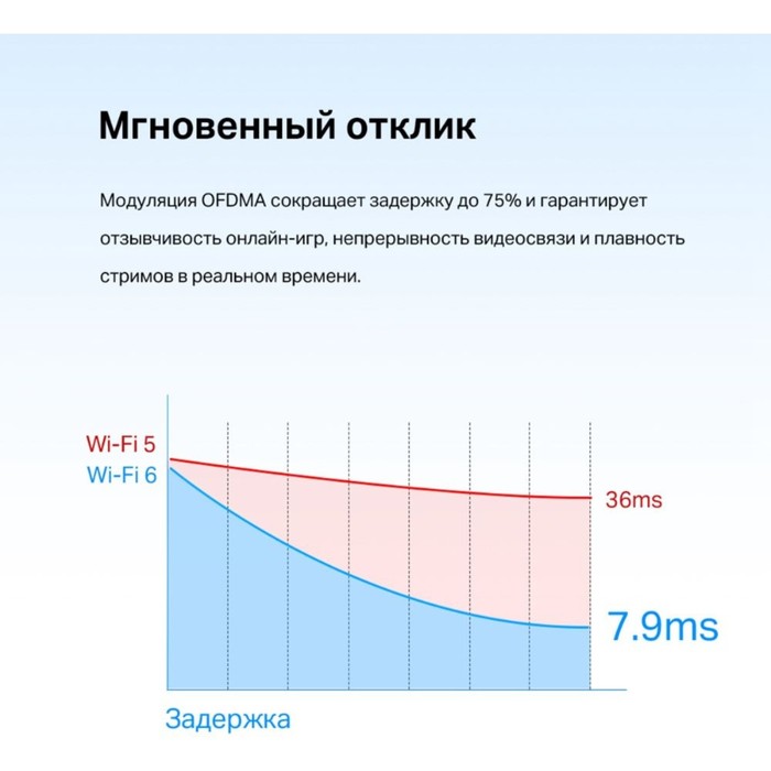 Сетевой адаптер Wi-Fi + Bluetooth TP-Link Archer TX55E AX3000 PCI Express (ант.внеш.съем) 2   106862 - фото 51655398